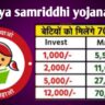 Sukanya-samriddhi-yojana-2025-betiyo-ko-milega-70-lakh